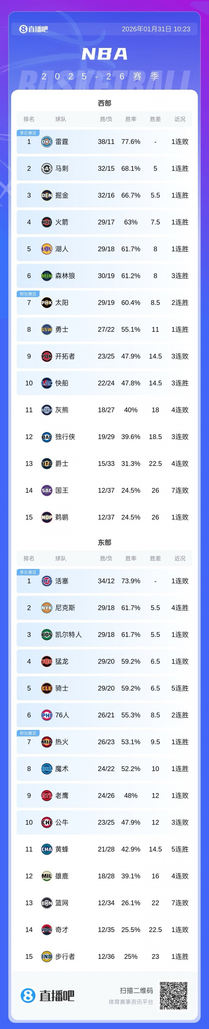 开云线上官网-包含法国杯赛后攻防权衡赛后洛杉矶快船调整名单以备NBA常规赛，网友：Uzi在塞尔维亚队比赛中状态火爆的词条
